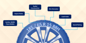 Tyre Size