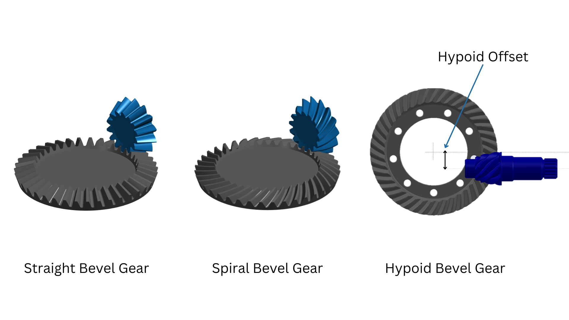 Bevel Gear Bevel Gear