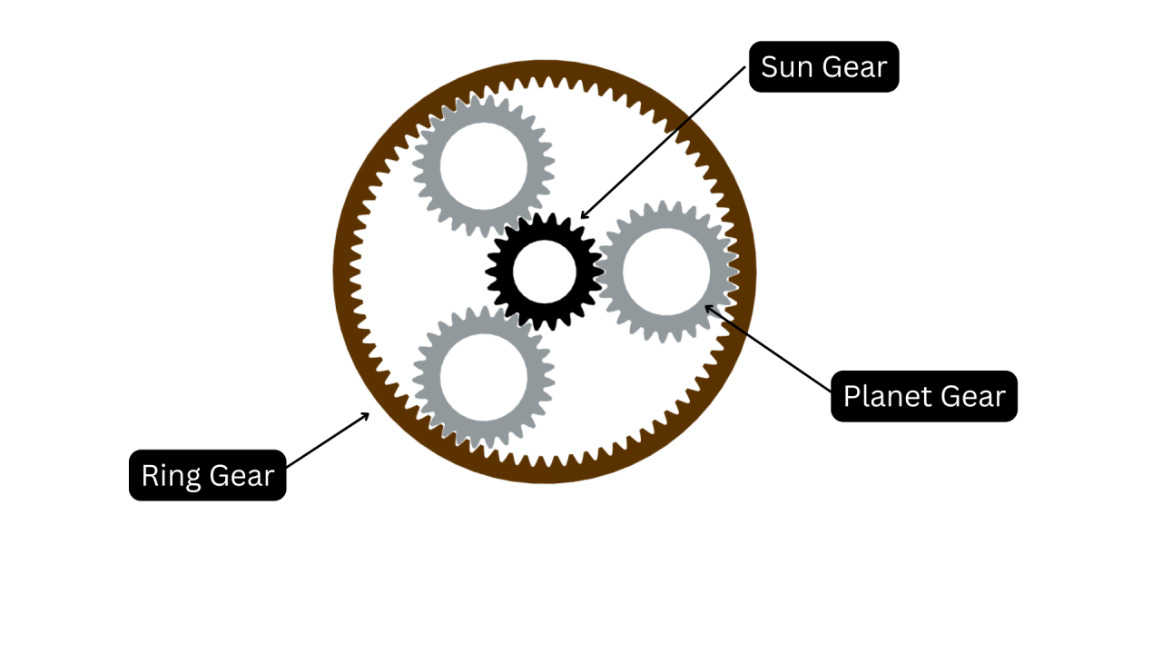 Planetary Gear Planetary Gear
