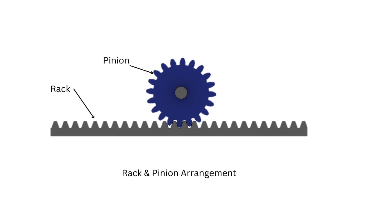 Rack & Pinion Gear Rack & Pinion Gear