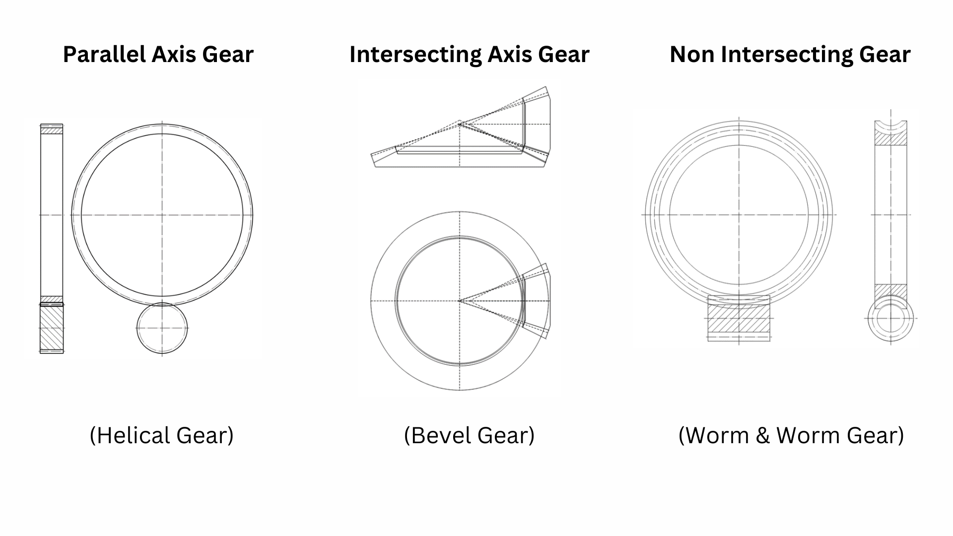Parallel Axis Gear Gear Classification